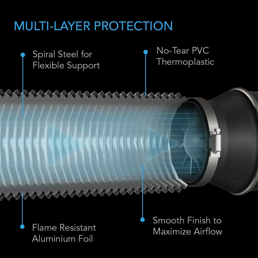AC Infinity flexible steel-wire spiral demonstrates easy installation in tight spaces.