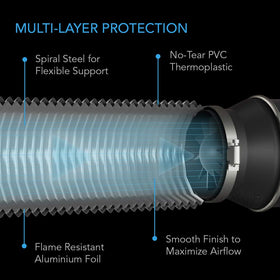 AC Infinity flexible steel-wire spiral demonstrates easy installation in tight spaces.