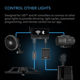 AC Infinity UIS controller with WiFi enables remote control via the mobile app
