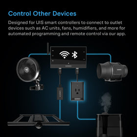 UIS control plug with 10-foot cord enabling flexible placement in grow spaces