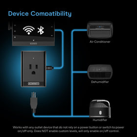 UIS control plug connected to humidifier for automated humidity management