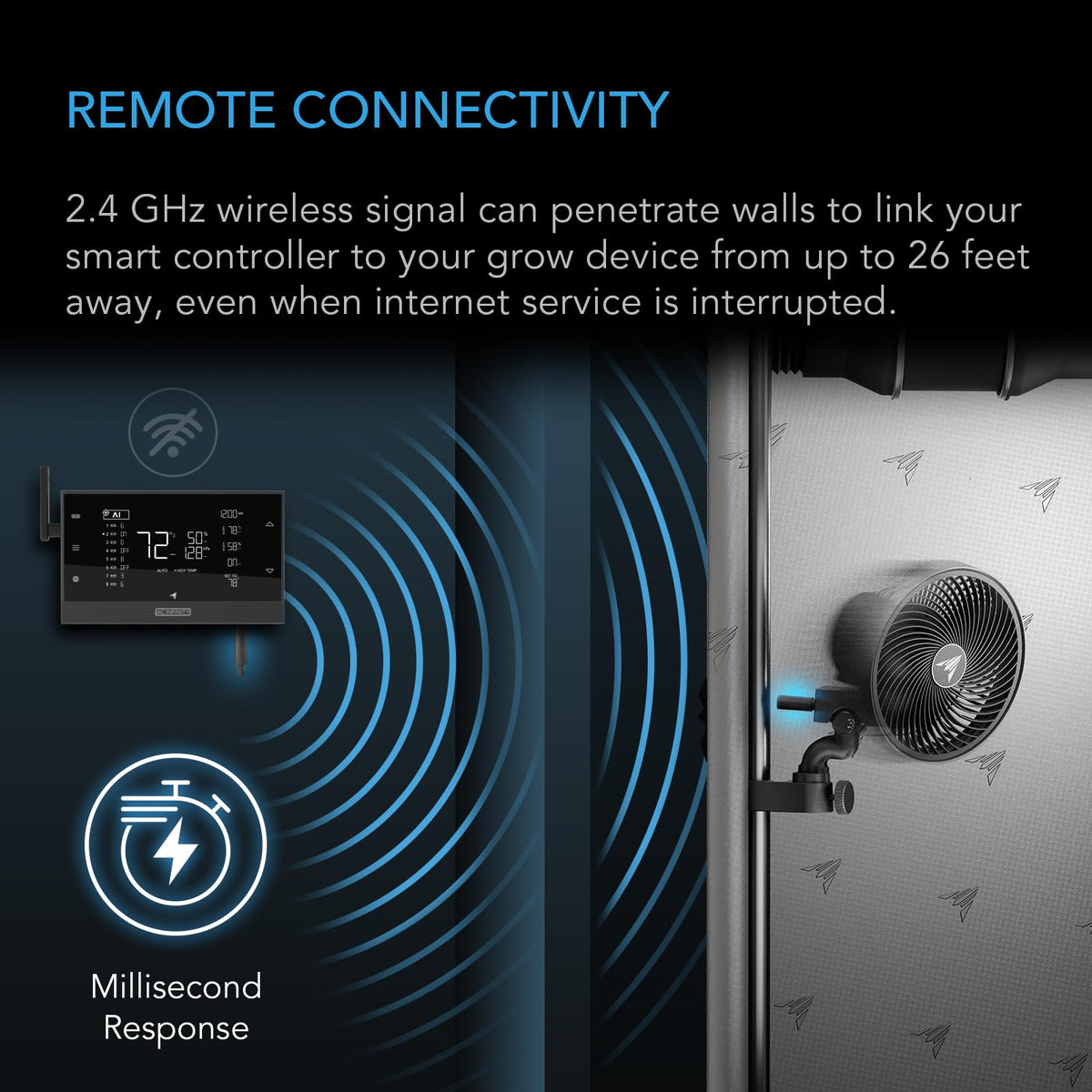 AC Infinity UIS wireless remote with 2.4 GHz for fast, lag-free control.