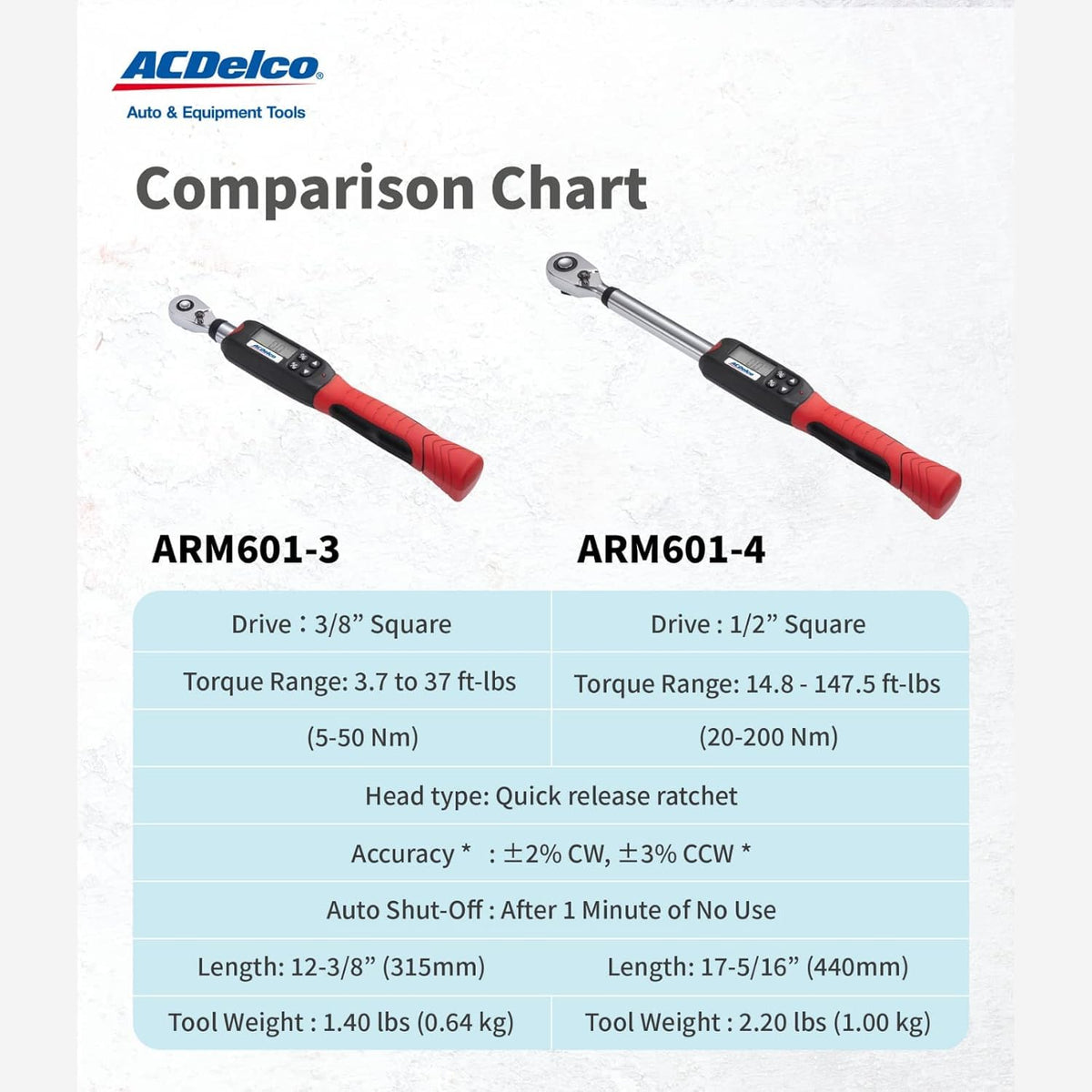 ACDelco ARM601 soft grip ergonomic handle for comfortable long use