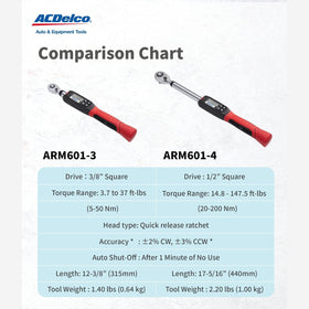 ACDelco ARM601 soft grip ergonomic handle for comfortable long use
