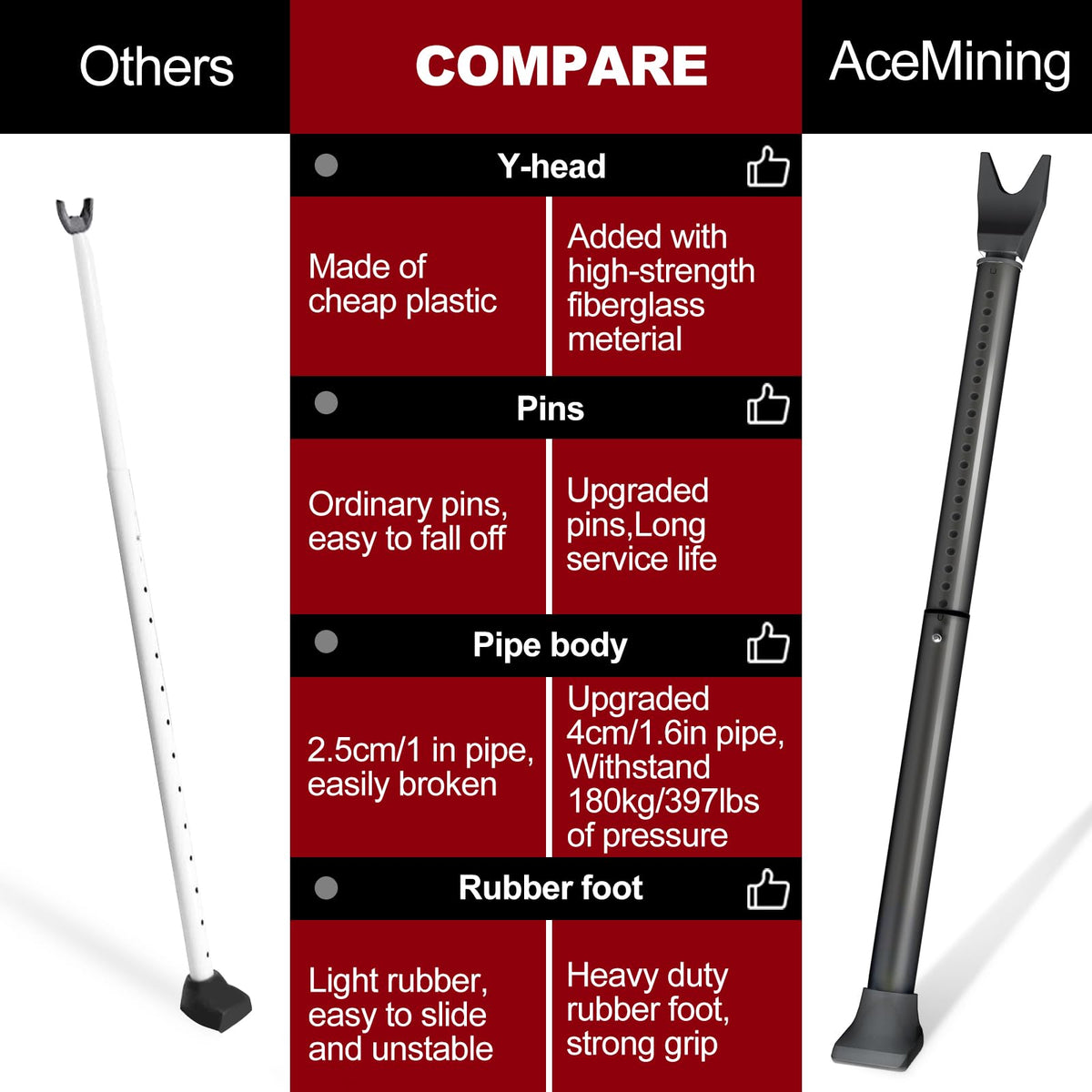 AceMining high-strength alloy connections ensure durable performance