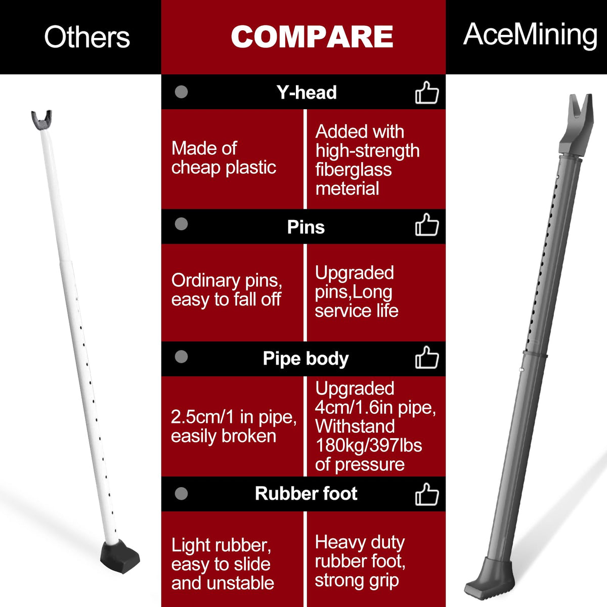 AceMining high-strength alloy connectors extend service life under use.