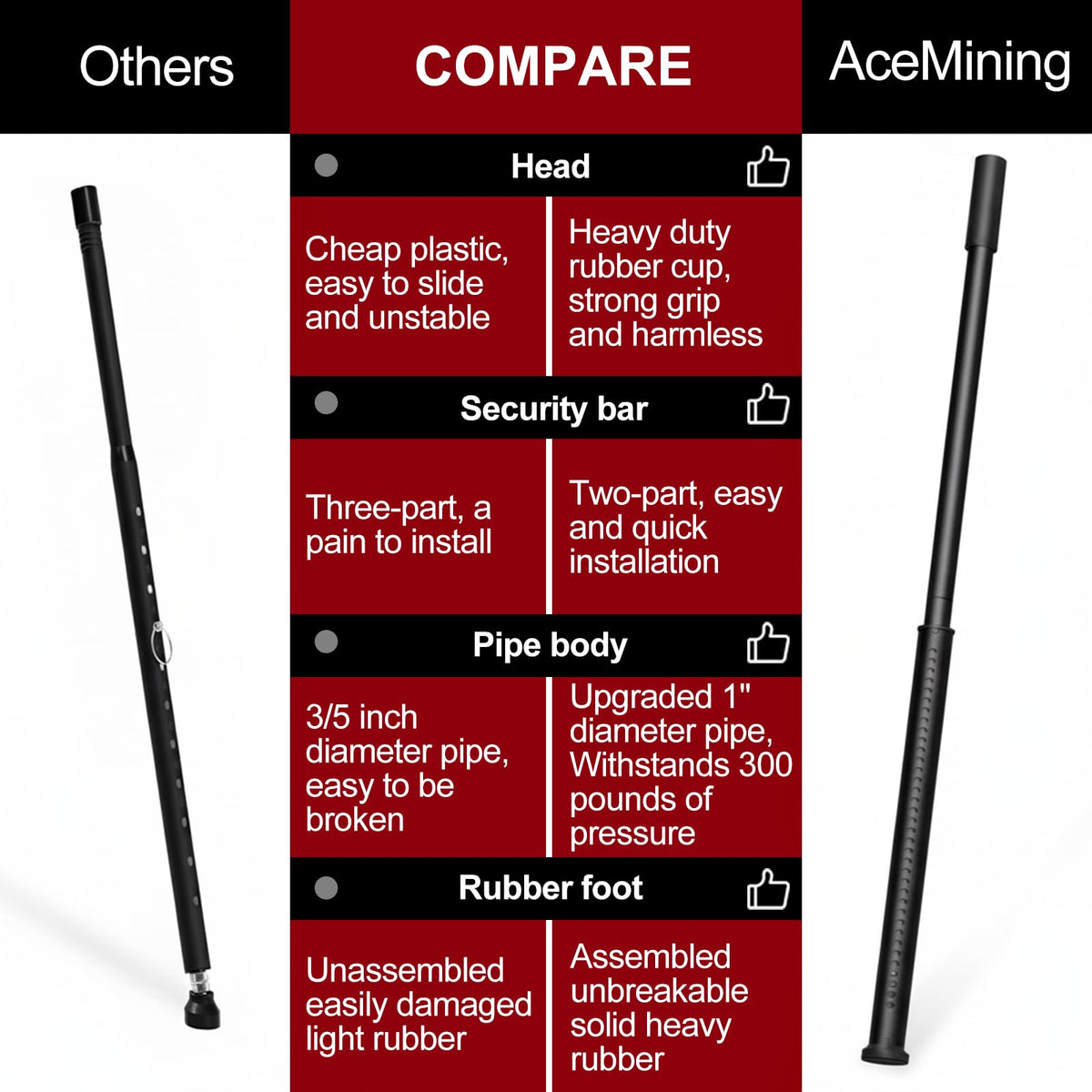 AceMining extended rubber tip ensures stronger grip without damage.