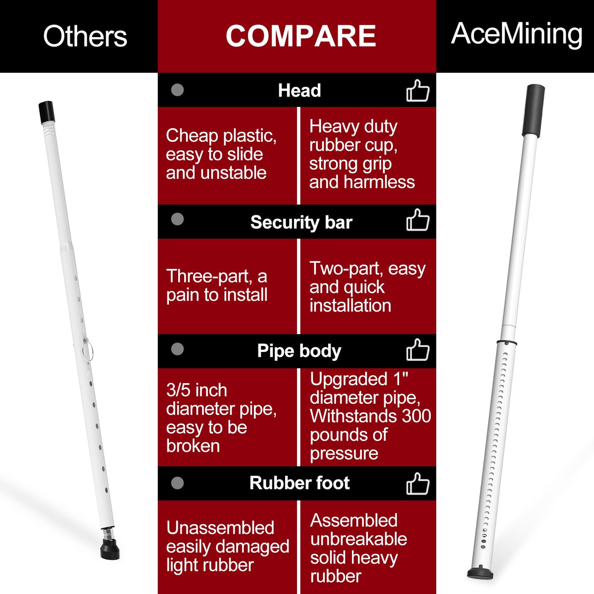 AceMining white finish blends with doors while providing strong security.