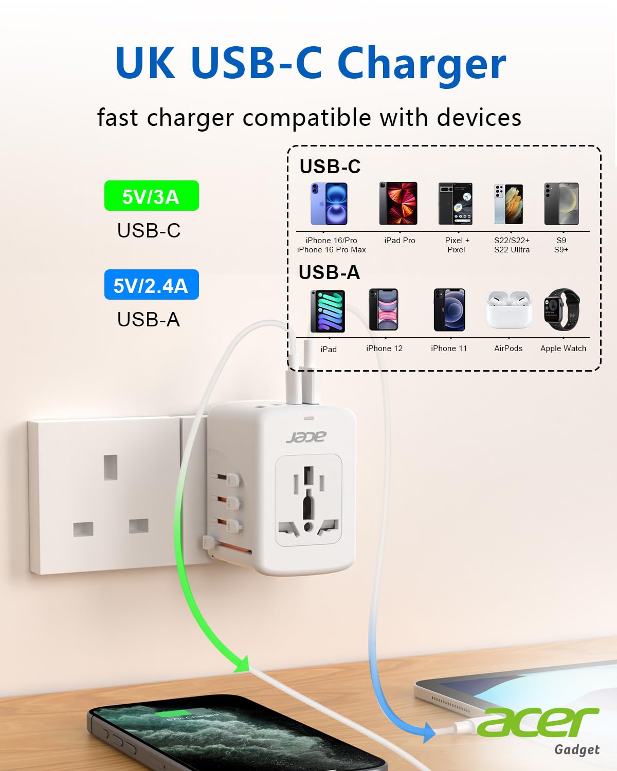 Acer adapter side view showing USB-C and USB-A ports for fast charging