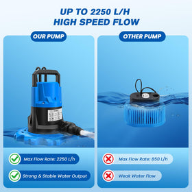 Acopair bottom suction design pulls water to 3/4 inch