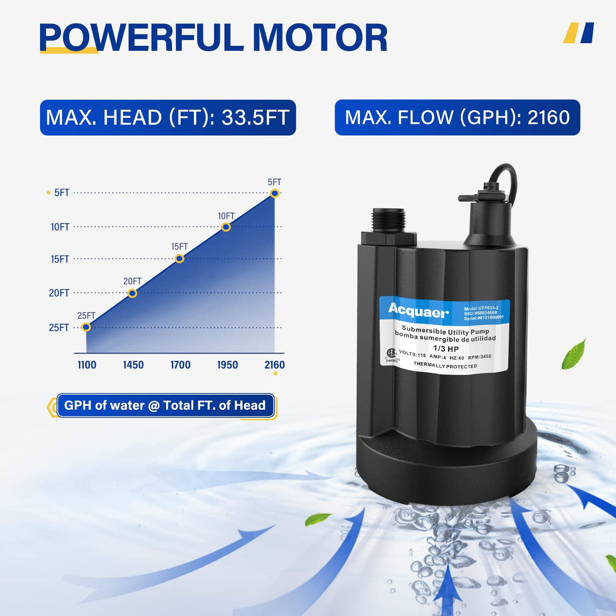Acquaer discharge options include 1-1/4in NPT and garden hose compatibility.