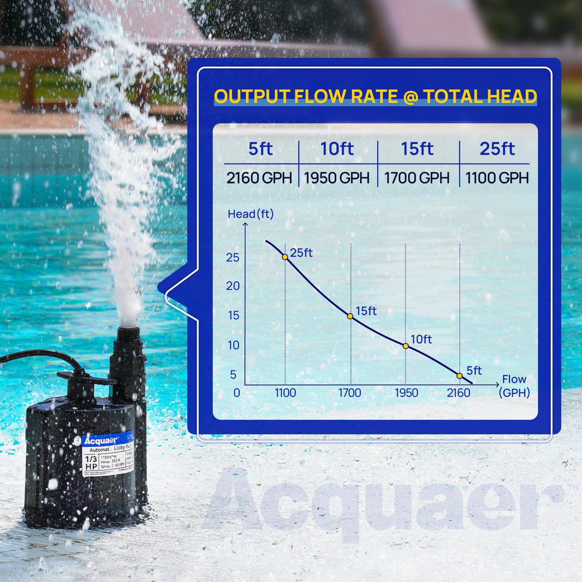 Acquaer three-quarter-inch garden hose adapter enables easy discharge