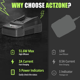 ActZone charges a 2Ah battery in about 40 minutes for rapid readiness.
