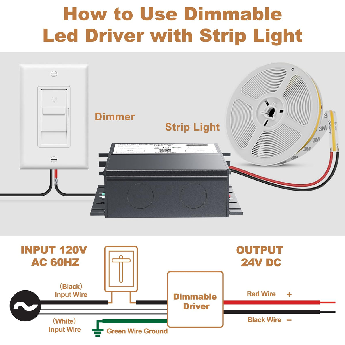 Adapter-Universe safe dimming with Lutron/Leviton integration for ambient lighting.