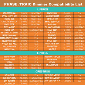 Adapter-Universe Triac ELV/MLV dimming compatibility with Lutron and Leviton switches.