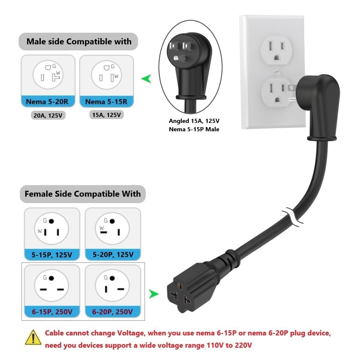 ADCAUDX 4-in-1 female end expands receptacle options.