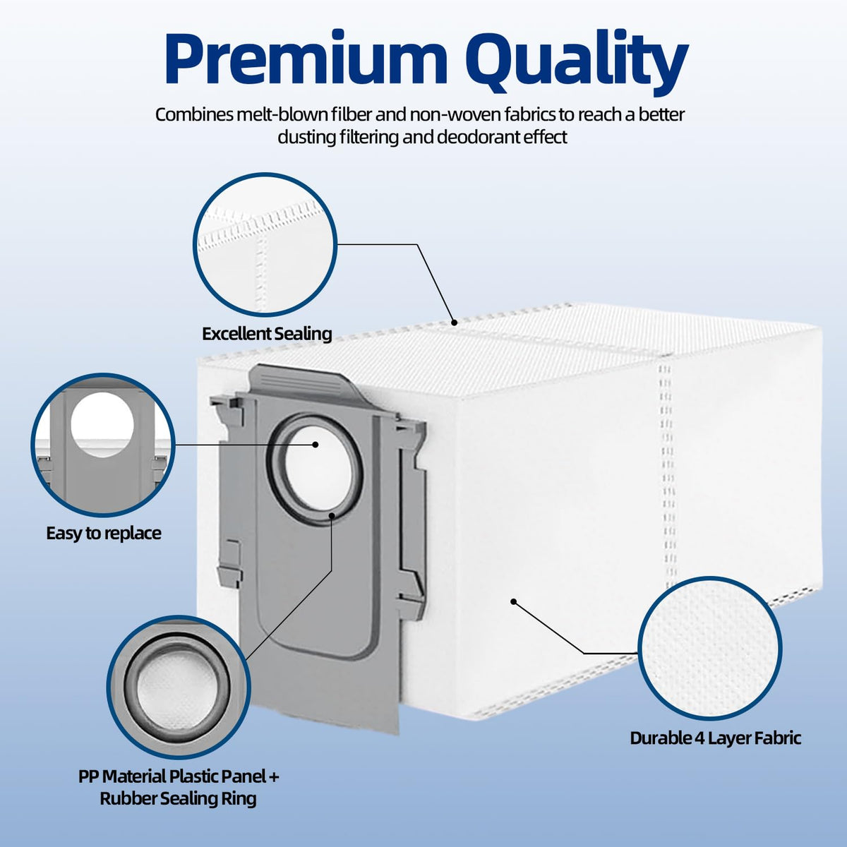 ADDFRESH four-layer filtration visual emphasizes better dust capture.