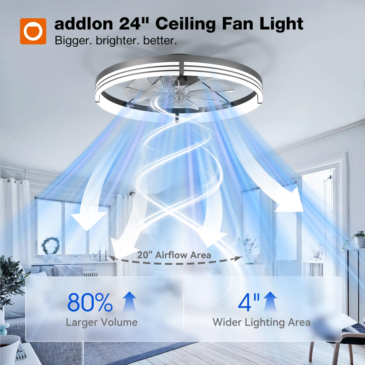 Addlon LED light panel offering 3000K to 6000K for warm to cool ambiance