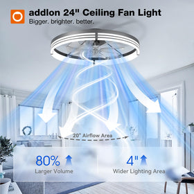 Addlon LED light panel offering 3000K to 6000K for warm to cool ambiance