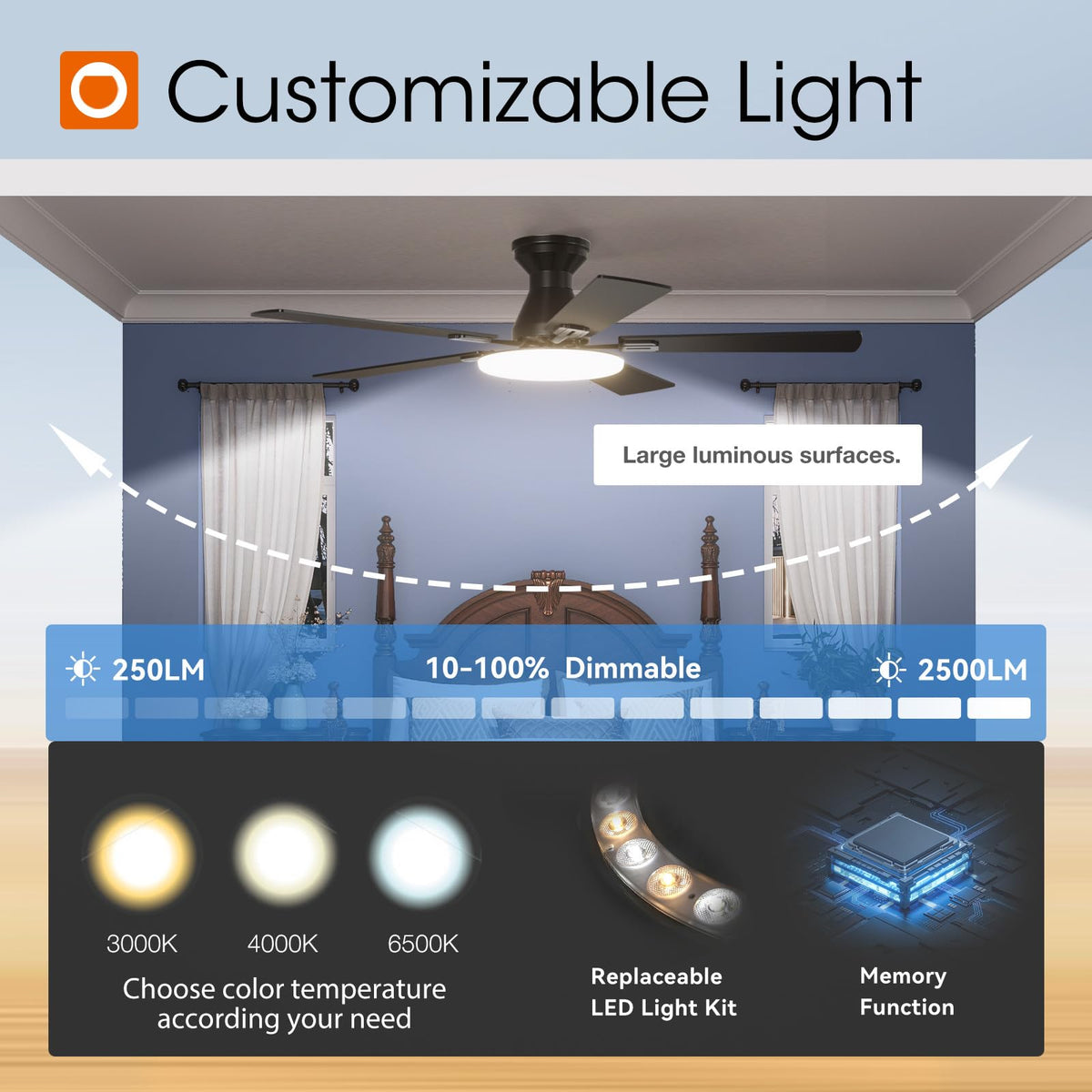Addlon quiet ceiling fan operating at 35dB for sleep-friendly nights