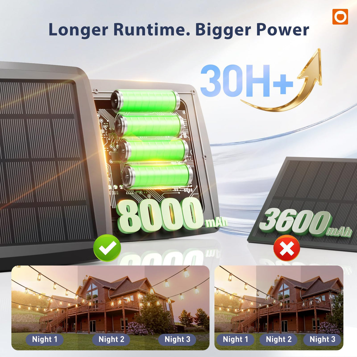 Addlon solar string lights remote control provides adjustable brightness and timers.