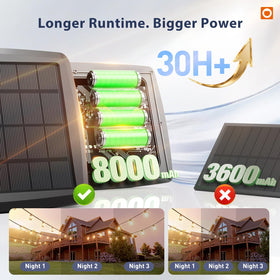 Addlon solar string lights remote control provides adjustable brightness and timers.