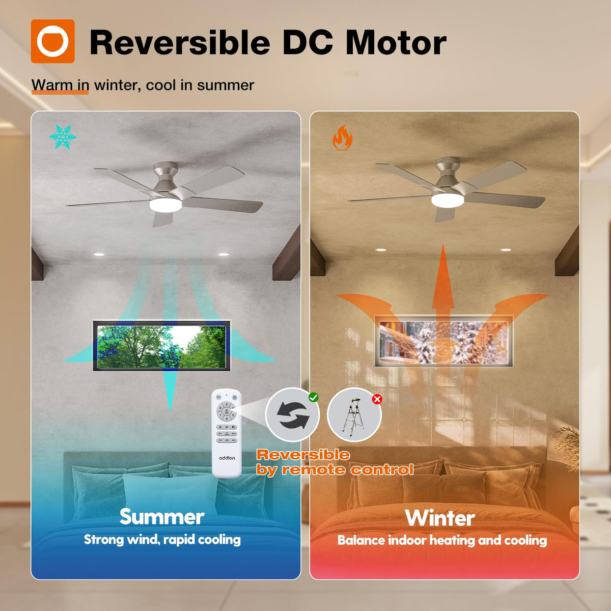 Addlon reversible DC motor improves year-round comfort and energy efficiency.