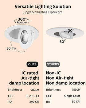 Adetu recessed light showing 360 and 90 degree adjustability for targeted lighting