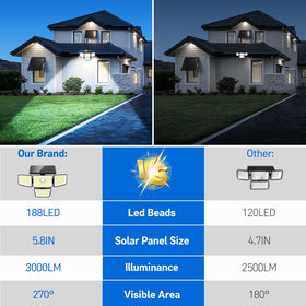 Adewalk 6500K cool white LED provides bright, clear outdoor illumination.