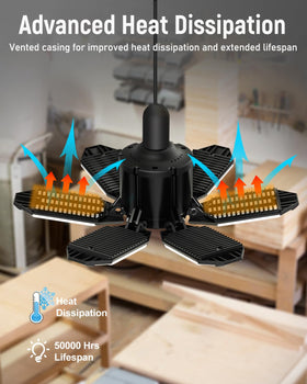 Adiding LED garage light energy-saving design reduces power use.
