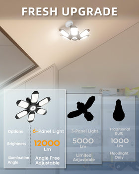 Adiding garage light rotatable bracket enables customizable lighting angle.