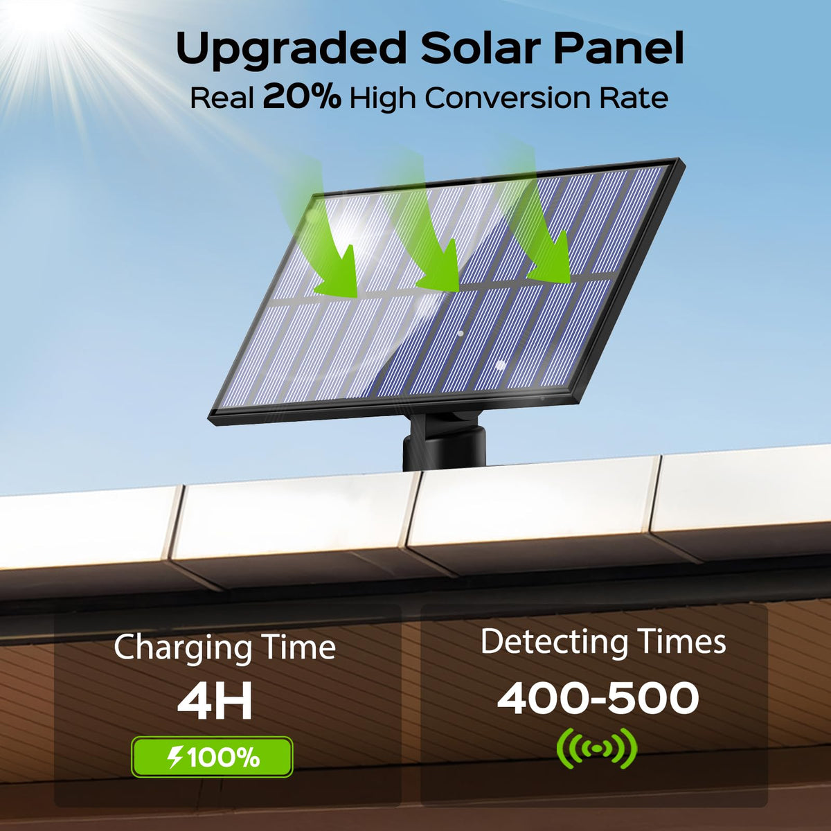 Adiding solar panel and 16-4ft cable enabling flexible mounting in sunny locations.
