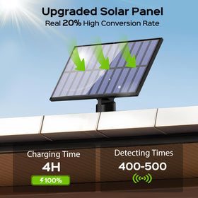 Adiding solar panel and 16-4ft cable enabling flexible mounting in sunny locations.