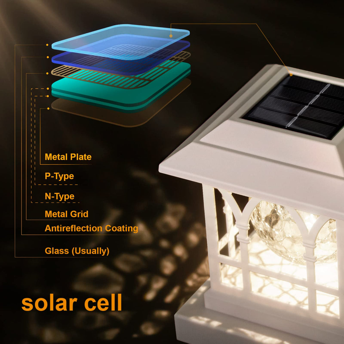 AEFRELEOHT fits 3.6x3.6 to 5x5 posts for versatile lighting.
