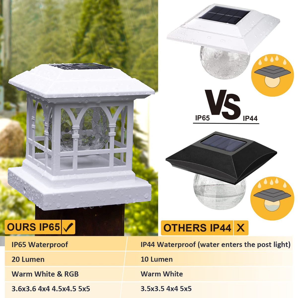 AEFRELEOHT IP65 durable ABS shell withstands rain, heat, and snow.
