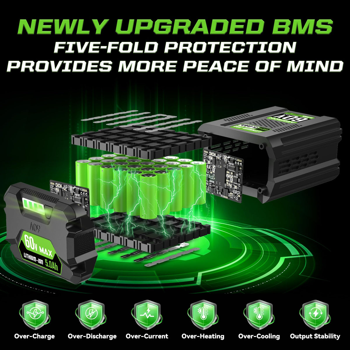 Aegiron 60V 5.0Ah battery with 4-LED gauge indicating charge