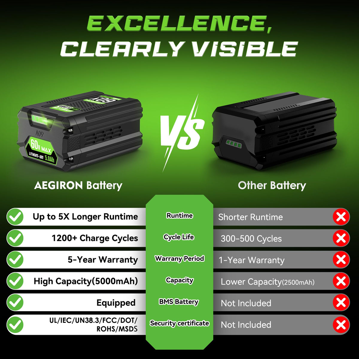 Aegiron 60V 5.0Ah top view with charging ports