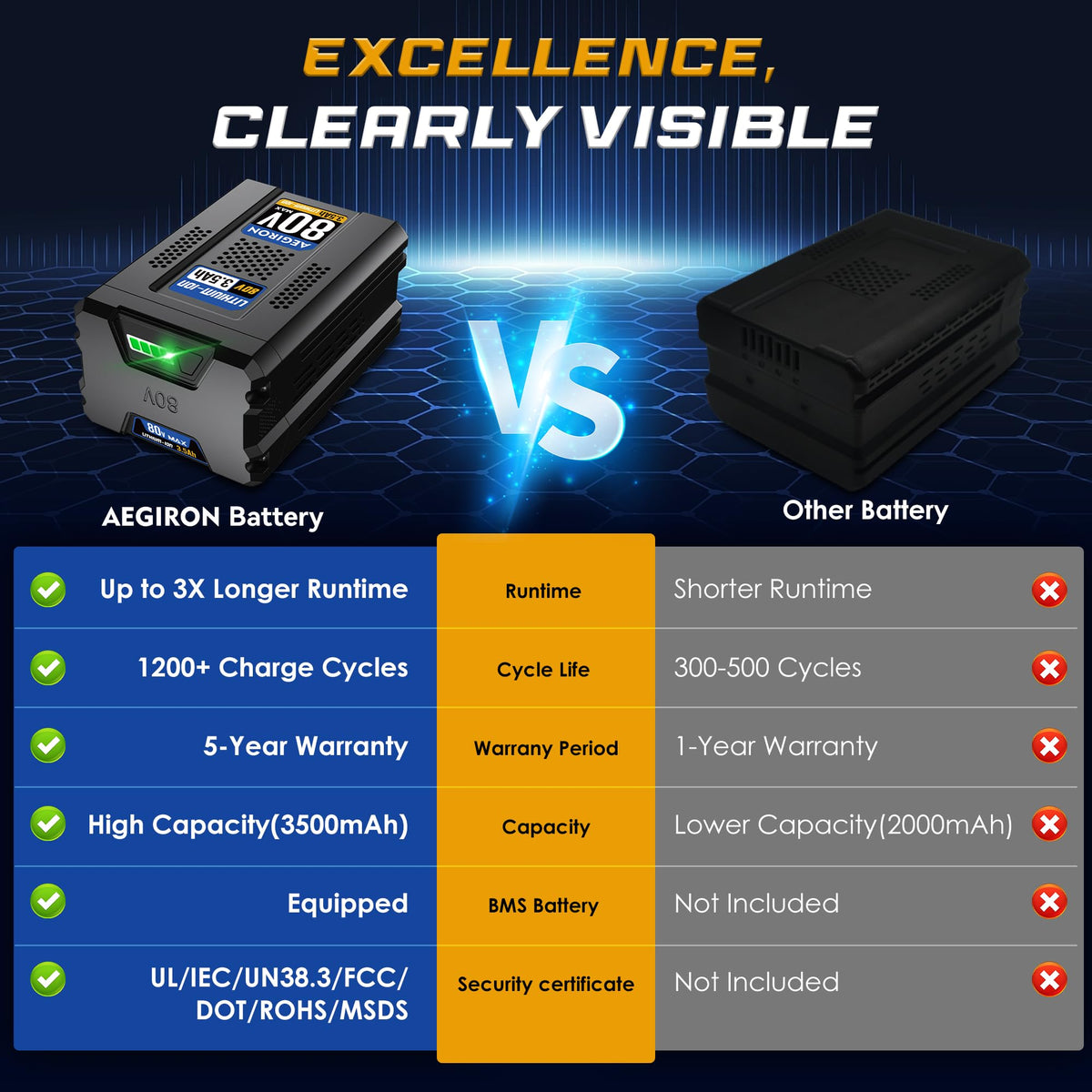 Aegiron 80V battery housing emphasizes impact resistance.