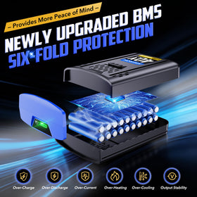 Aegiron Kobalt 40V 6.0Ah BMS system protects during operation