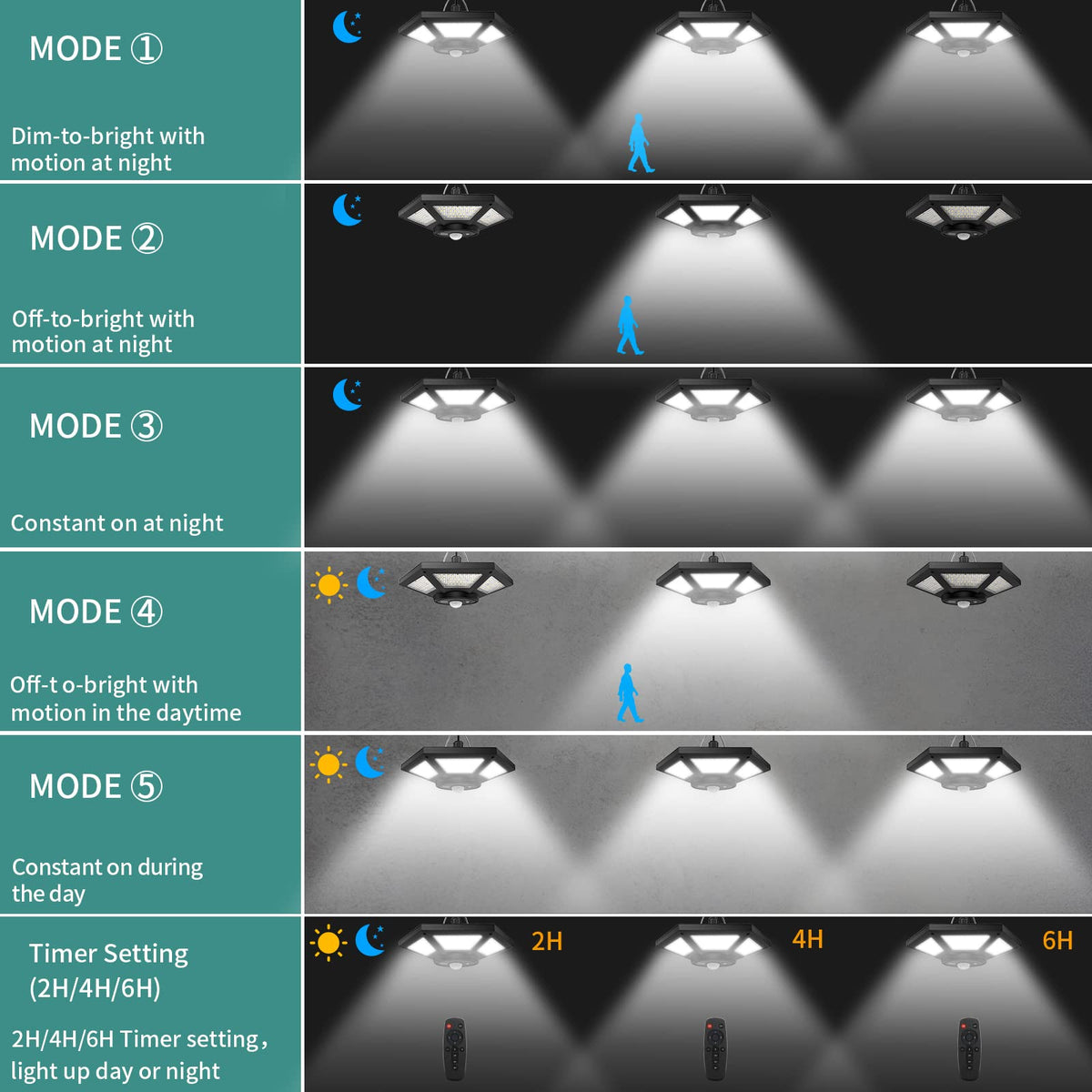 AEQ Solar Shed Light 360-degree brightness covers every corner of barns and garages.