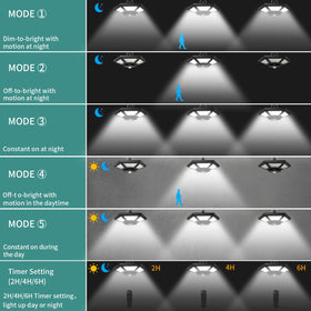 AEQ Solar Shed Light 360-degree brightness covers every corner of barns and garages.
