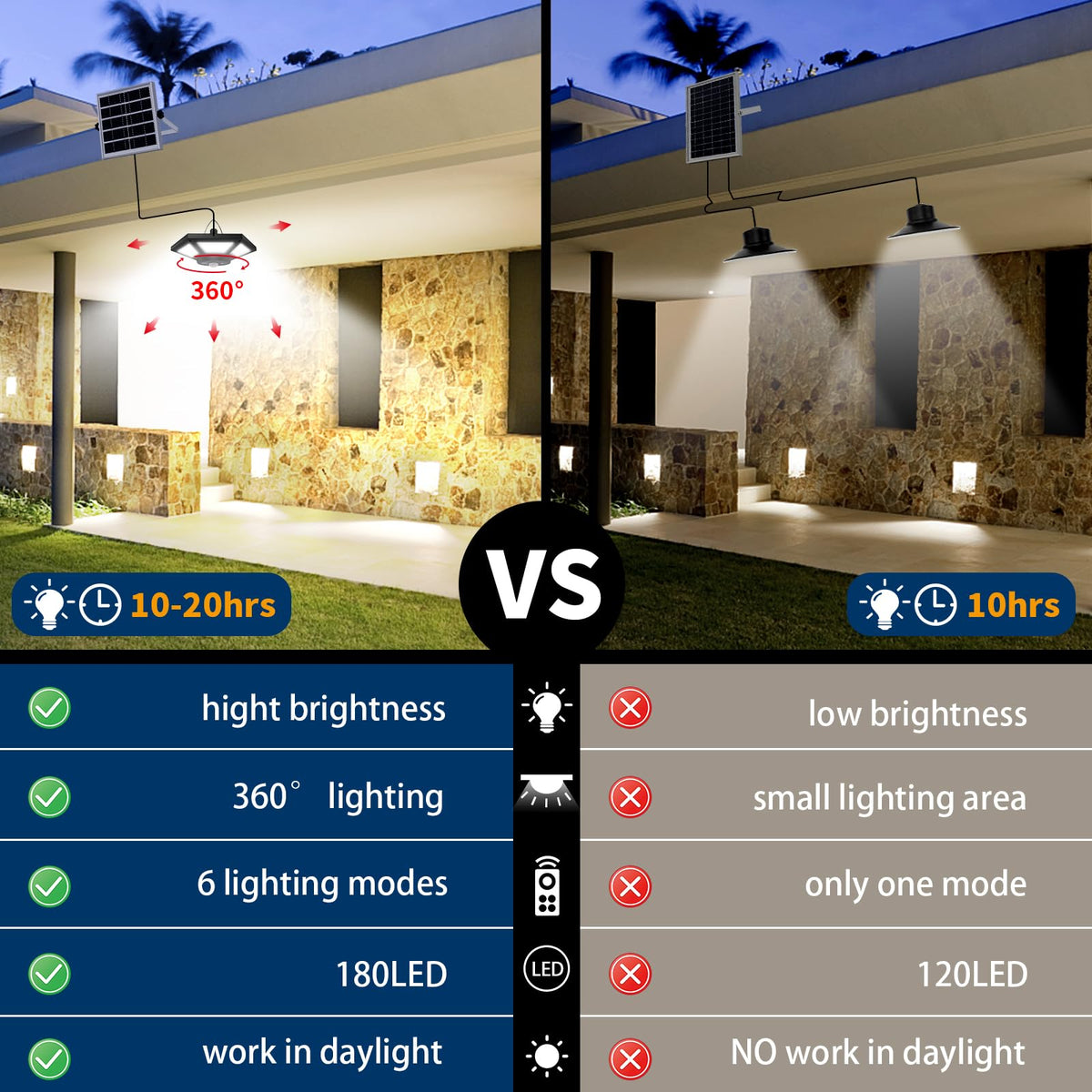 AEQ Solar Shed Light IP65 waterproof design withstands rain and frost outdoors.