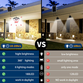 AEQ Solar Shed Light IP65 waterproof design withstands rain and frost outdoors.