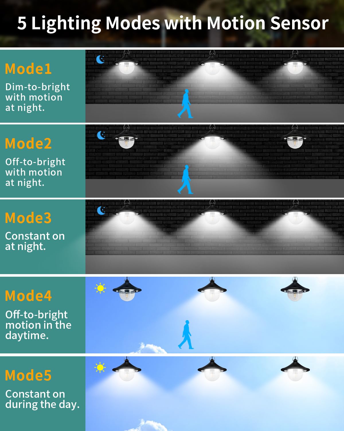 AEQ solar shed light remote control enables easy mode and color temperature adjustments