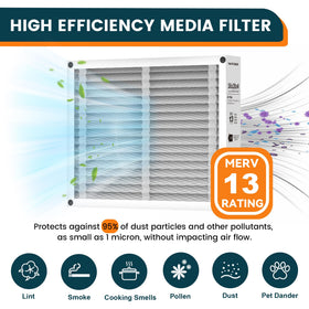 Aerzva two-pack filters provide convenient replacements and reduced packaging waste.