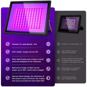 AffyBulb 150W IP66 waterproof rating supports outdoor events