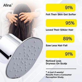 Afina universal-fit shower head demonstrates quick tool-free installation.
