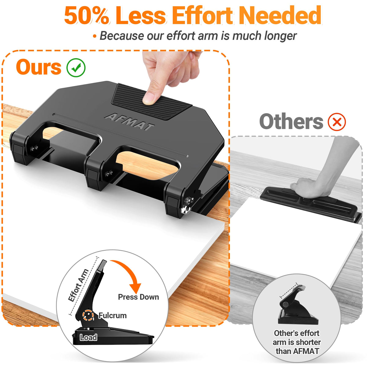 AFMAT 3-hole punch demonstrates capacity to punch 40 sheets of 20 lb paper.