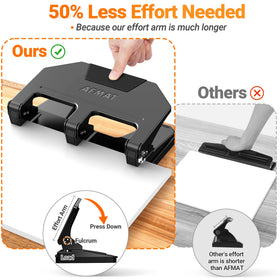 AFMAT 3-hole punch demonstrates capacity to punch 40 sheets of 20 lb paper.