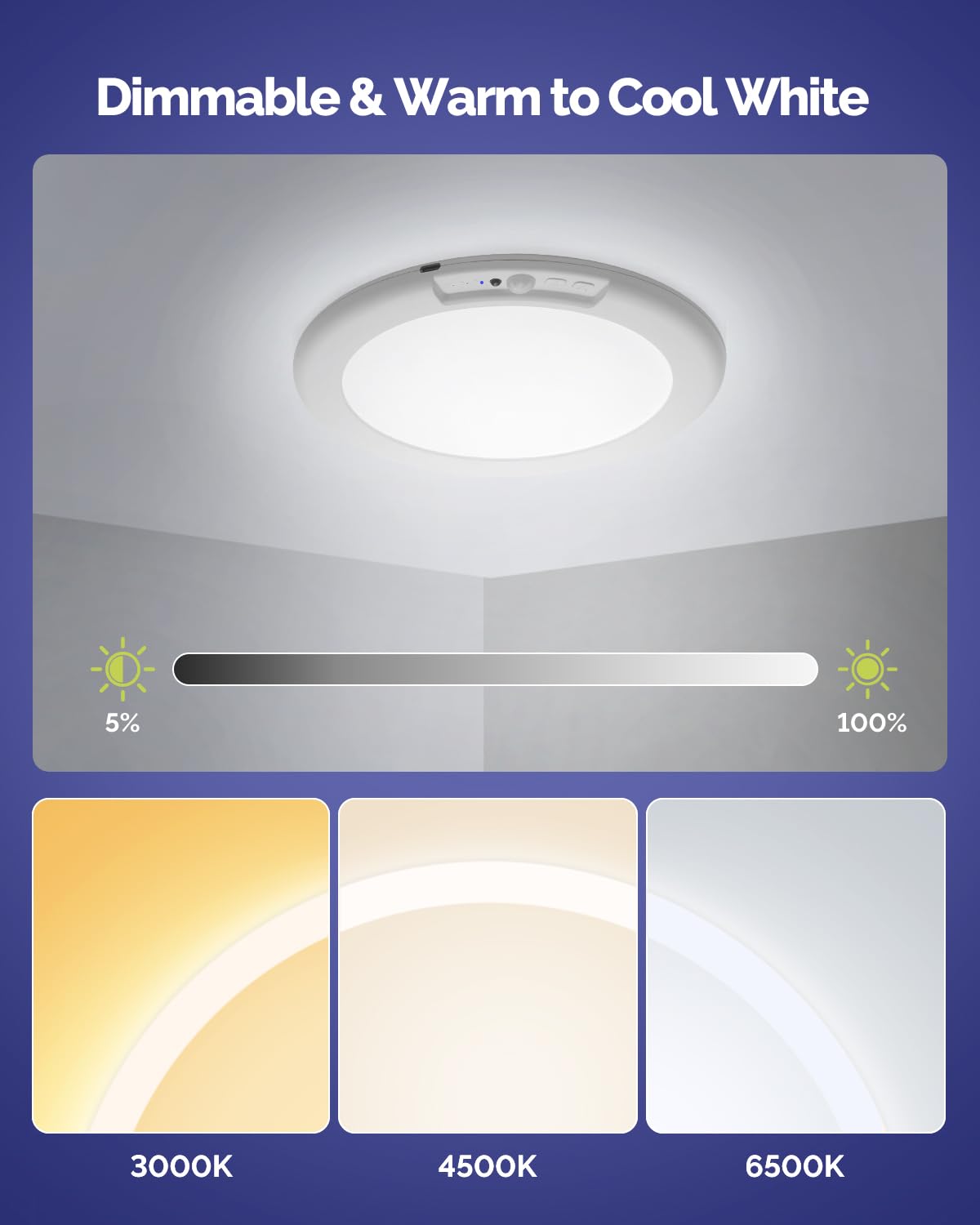 Aggforbl motion sensor ceiling light detects movement for hands-free use.
